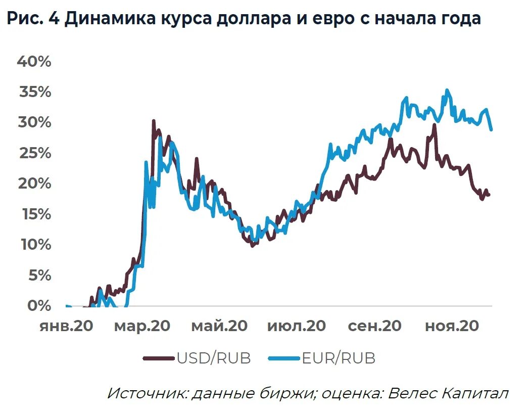 Курс доллара 2018 года таблица. Эффективный курс рубля.