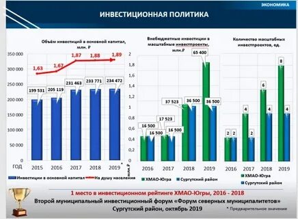 Хмао 2020