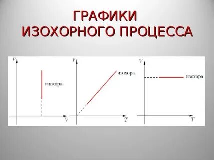 График процесса 9