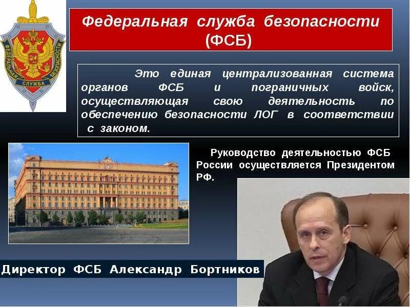 Структура органов безопасности РФ. Органы Федеральной службы безопасности. Федеральная служба безопасности осуществляет.