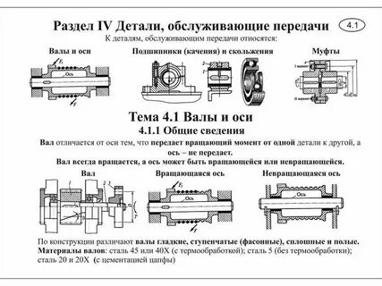 Чем отличаются валы