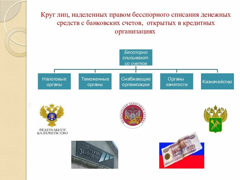 Понятие банковского счета. Основания бесспорного списания денежных средств с банковского счета. Правовые основы банковского кредитования презентация. Налоговые органы наделены правами которые закреплены. Какими полномочиями наделен нак