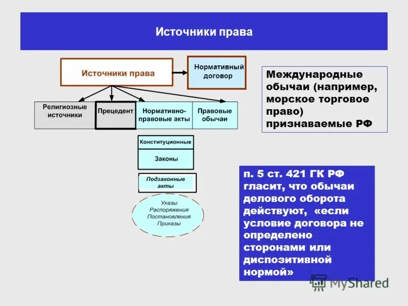 Правовые системы стран Запада - Западная традиция права и западные правовые сист