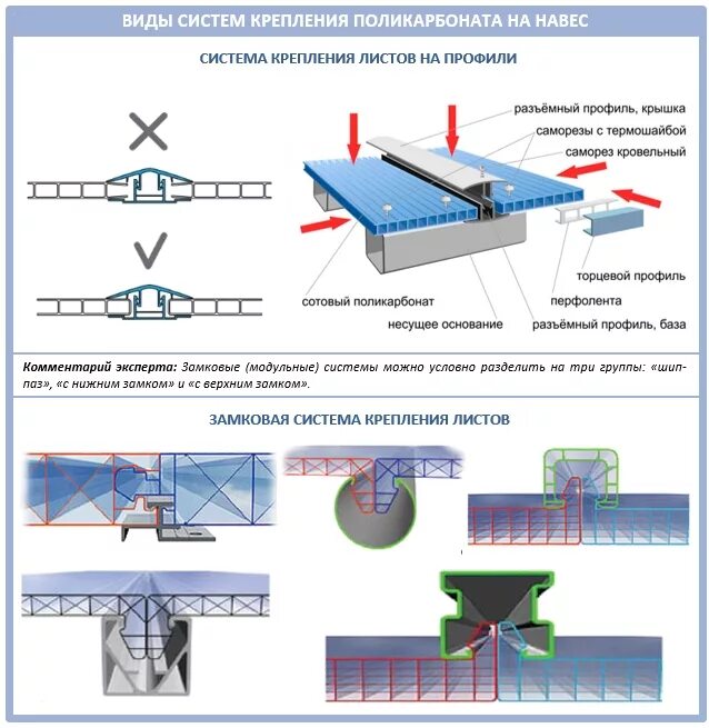 Как крепится поликарбонат. Монолитный поликарбонат крепление к кровле сбоку. Как правильно крепить поликарбонат к металлу навеса. Схема крепления поликарбоната к металлическому каркасу. Схема крепления листа поликарбоната.