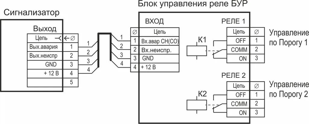 Управление блоком реле