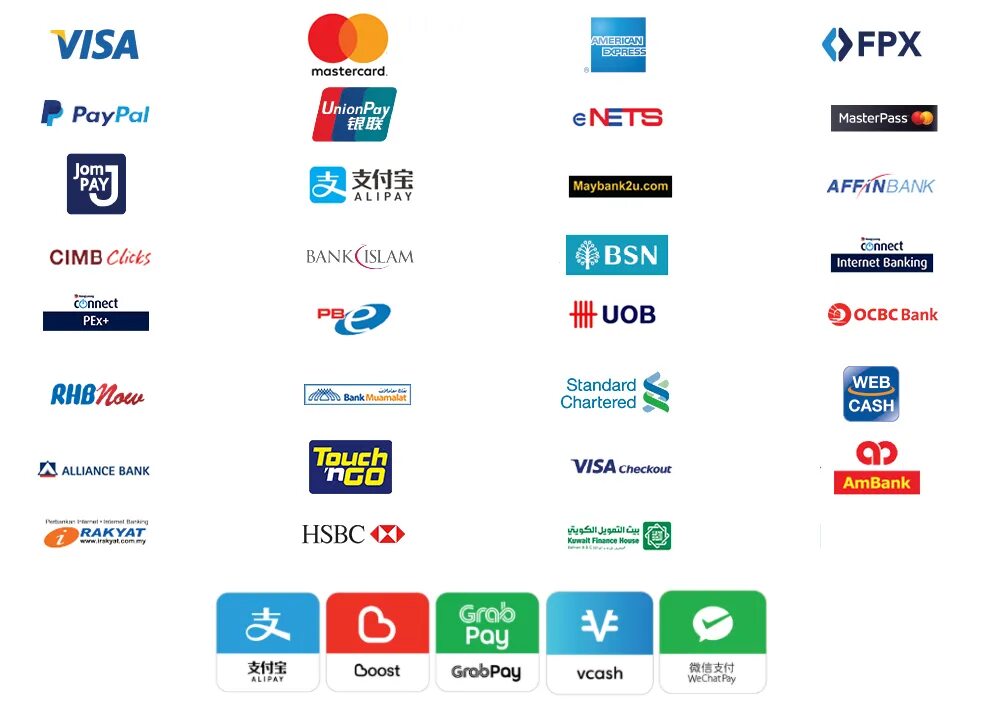 Payment method. Visa MASTERCARD Unionpay PAYPAL. PAYPAL Unionpay карта. Pay methods. Accepted payments