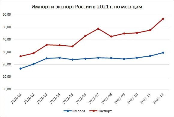 Росстат импорт. Таможенная статистика импорта. импорт рф 2025 по месяцам. внешнеэкономическая деятельность россии 2025 статистика. экспорт россии 1994-2025.
