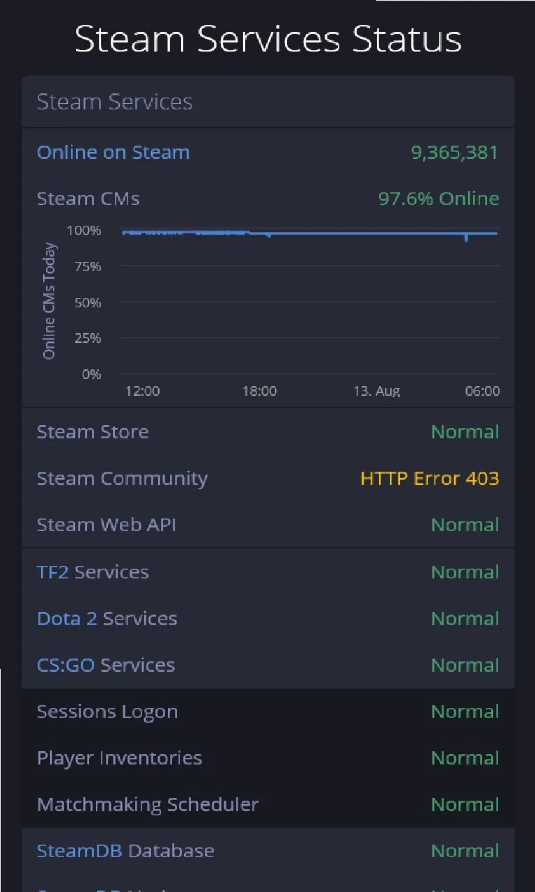 Сервера стима состояние. Стим статус. Статусы Steam. Steam сервера статус.