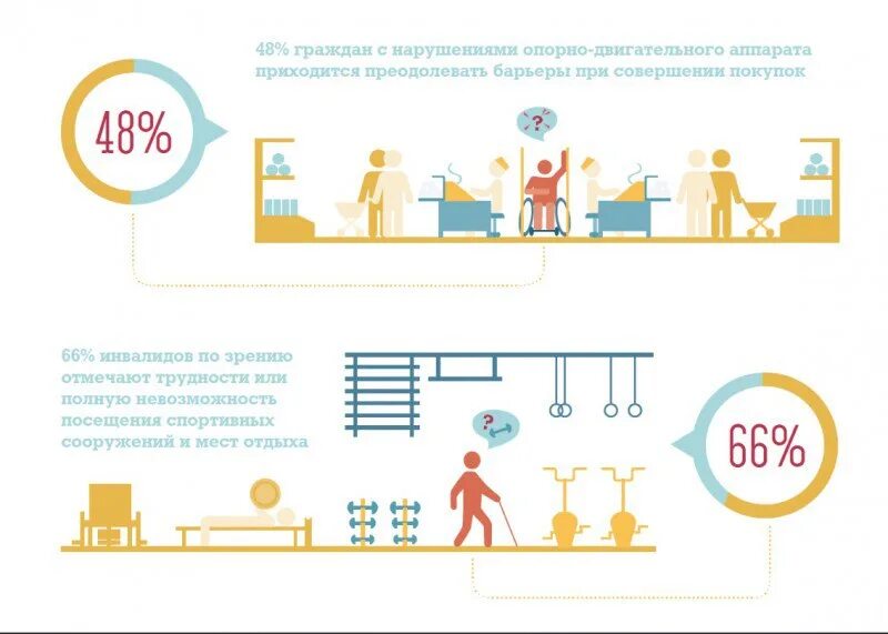 Инфографика инвалиды. Доступная среда инфографика. Программа доступная среда. Доступная среда презентация.