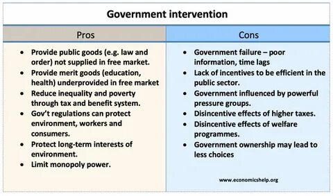 Governments should
