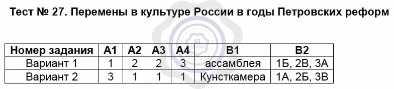 Тест по истории международные отношения 7 класс. Тест 21 мир художественной культуры просвещения. история тест 23 английские колонии в северной америке. тест 10 мир художественной культуры возрождения. европейское общество в раннее новое время 7 класс тест.