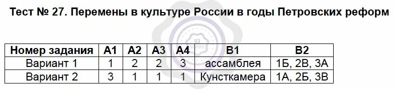 Тест 21 мир художественной культуры Просвещения. История тест 23 английские колонии в Северной Америке. Тест 10 мир художественной культуры Возрождения. Европейское общество в раннее новое время 7 класс тест.