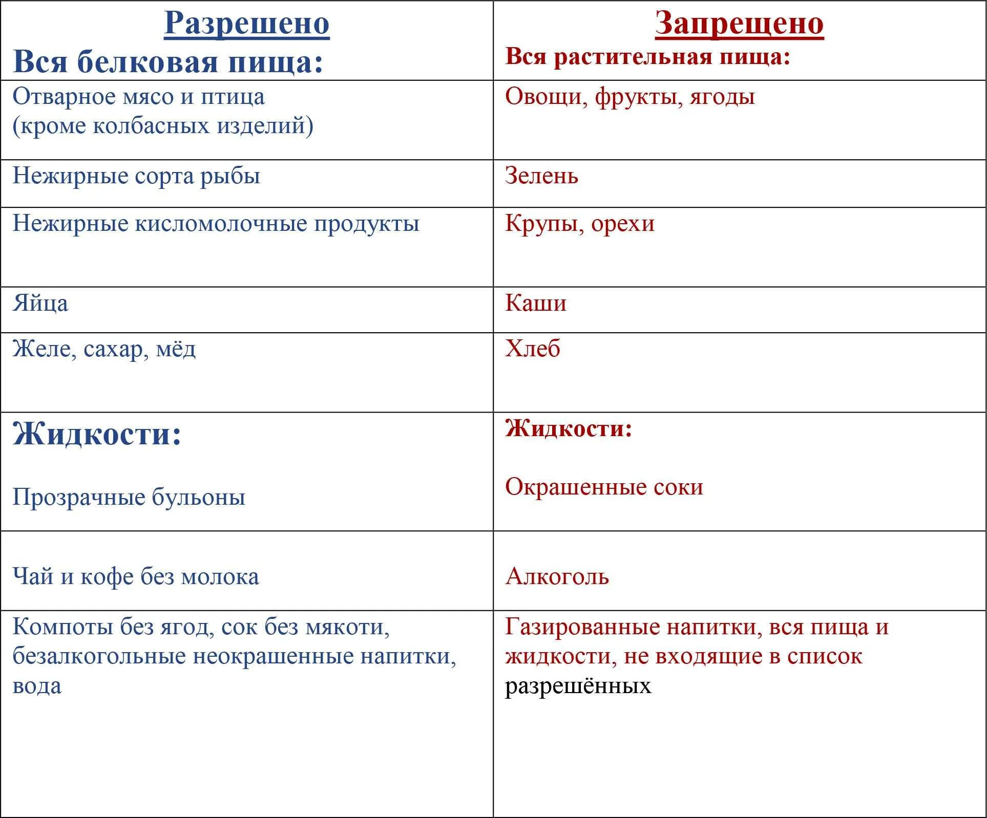 Диета 3 при колоноскопии