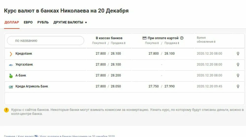 Курс доллара нижний новгород на сегодня продажа. Курсы валют на Юнистрим банк. Юнистрим курсы валют на сегодня. Юнистрим курс доллара на сегодня. Курс доллара на сегодня Юнистрим банк.