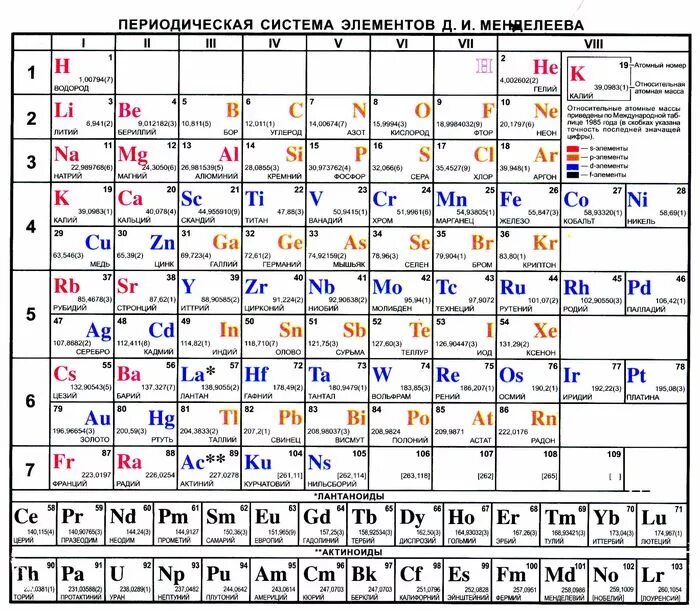 Химия 8 класс 20 элементов. Периодическая система хим 8 класс. Элементы химии таблица Менделеева. Карточки химические элементы таблицы Менделеева карточки. Первые 10 элементов таблицы Менделеева.