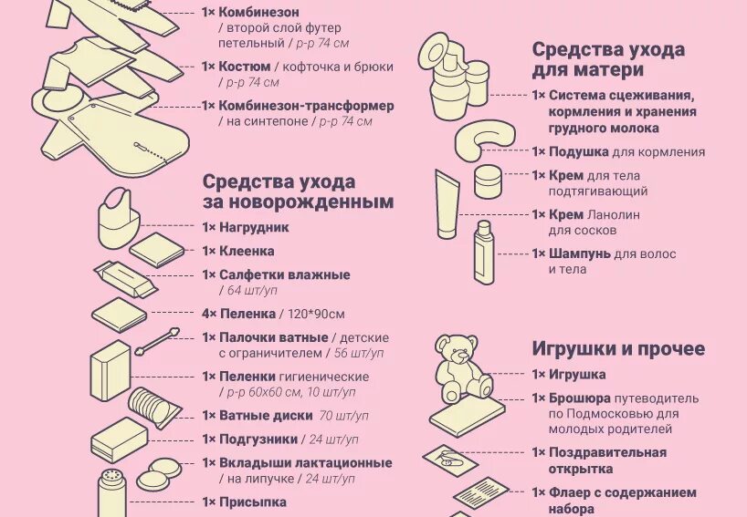 Первая покупка для новорожденных. Список необходимых вещей для новорожденных. Вещи для новорожденных список. Список одежды для новорожденного. Необходимые вещи для новорожденных список.