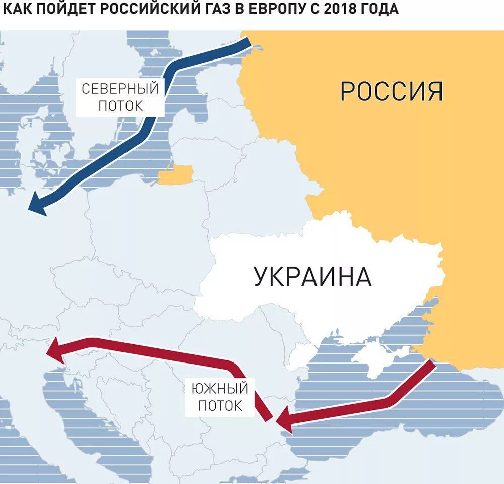 В украину через рф. Схема газопровода Северный поток. Газовые потоки в Европу. Газовые трубопроводы в Европу. Схема газопроводов в Европу.