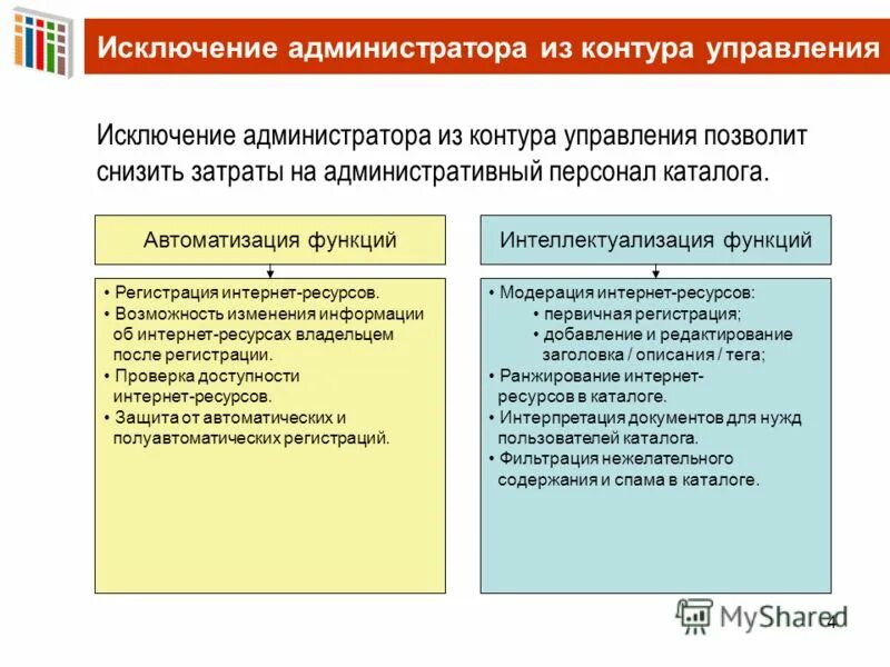 управление по исключениям