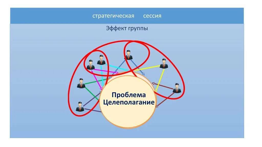 Стратегическая сессия. Задачи стратегической сессии. Проведение стратегической сессии пример. Визуализация стратегической сессии.