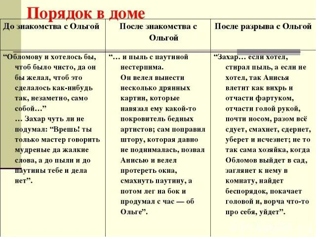 Презентация на тему "Герои романа "Обломов".Их отношение к главному герою" - ска