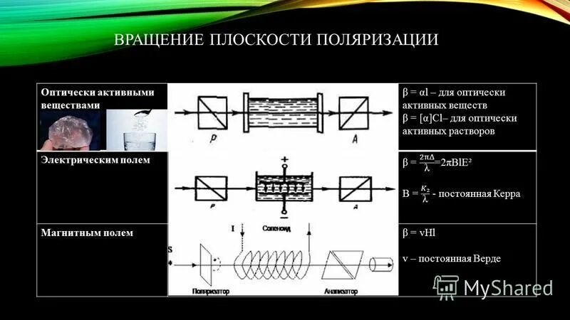 Вращение поляризации. Поляриметрия оптически активные вещества. Вращение плоскости поляризации. Вращение плоскости поляризации света. Вращение плоскости поляризации оптически активными веществами.