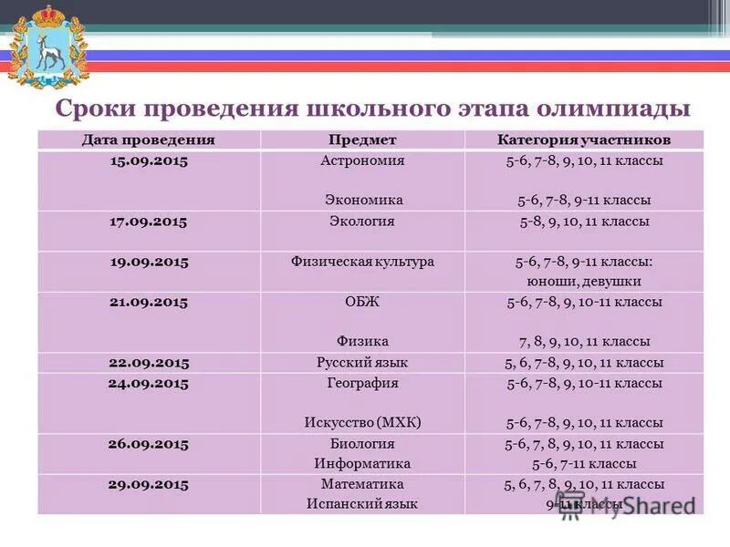 муниципальный этап олимпиады по мхк 7 класс