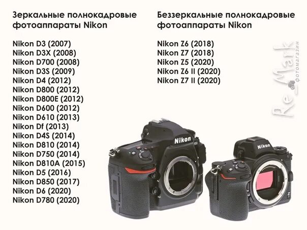 Характеристики фотоаппаратов nikon. Никон линейка зеркальных фотоаппаратов. линейка никон зеркалок таблица. nikon полнокадровые камеры список. таблица зеркальных фотоаппаратов.