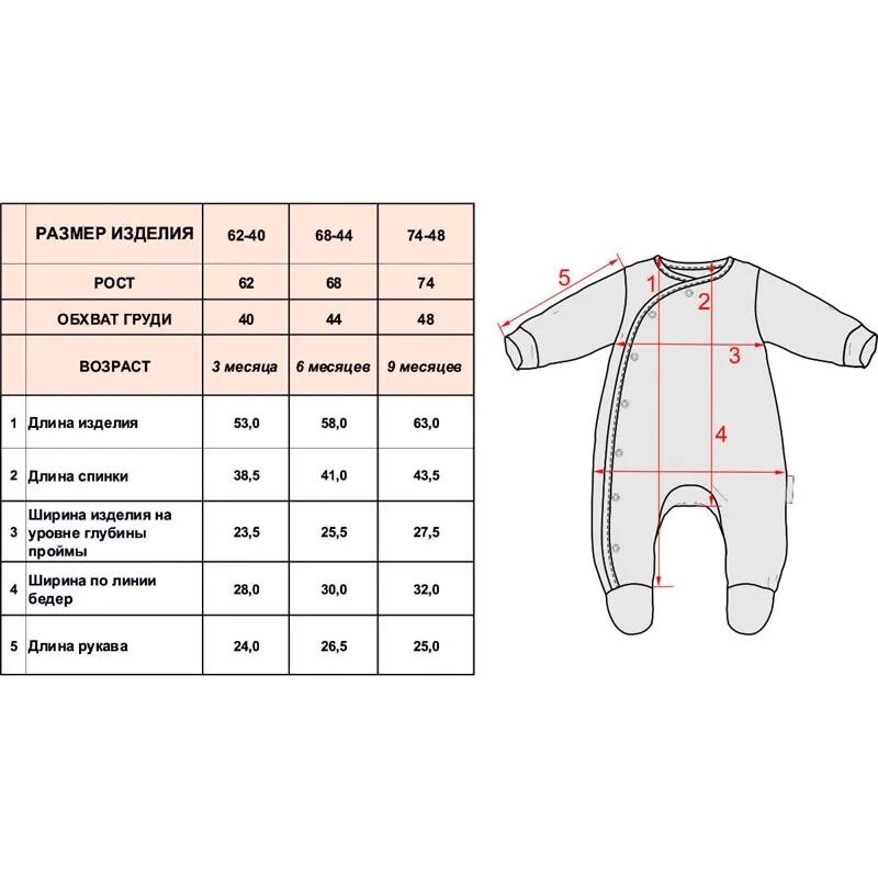 Размеры новорожденных по месяцам. Комбинезон детский Размерная таблица. Размер детского комбинезона 3 года. Размер комбинезона для новорожденного таблица. Таблица размеров комбинезонов для новорожденных по месяцам таблица.