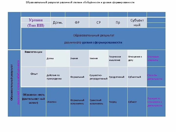 Образовательные Результаты. Учебные Результаты. Уровни типизации ухода. Образовательный результат CABD. Образовательный результат компетенции