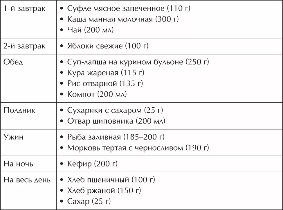 Примерное меню при избыточном весе. Примерный рацион при гипертонии. меню питания при гипертонической болезни. меню для пациента с ожирением 1 степени. меню для пациентов с гипертонической болезнью.