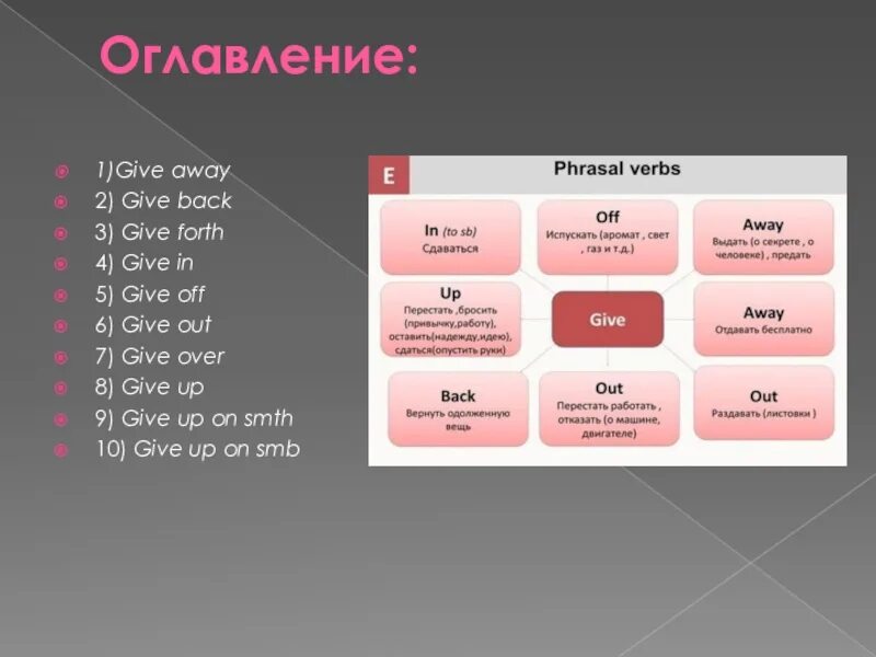 Make give up. Фразовый глагол give. give back фразовый глагол. give in фразовый глагол. give up фразовый глагол.