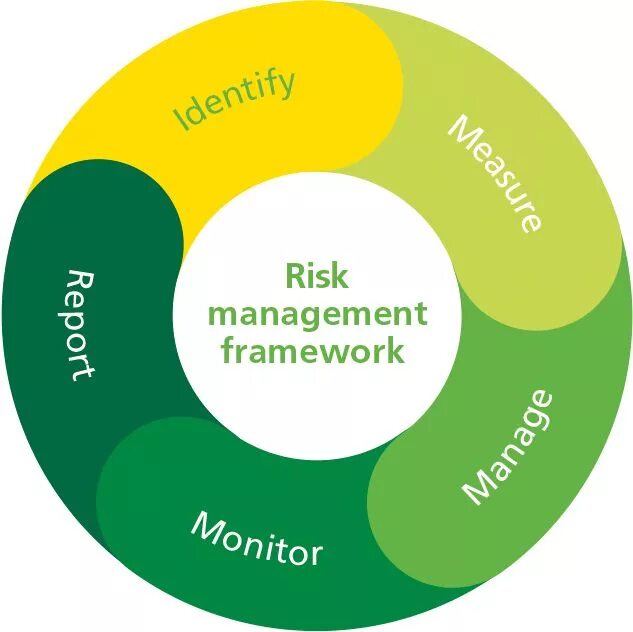 Риск-менеджмент. Управление рисками менеджмент. Risk Management Framework. Управления маркетинговыми рисками. Risk system