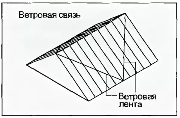 Ветровые балки в стропильной системе. Узлы соединения деревянных балок перекрытия. Балка двутавровая деревянная чертеж. Ветровая связь на кровле. Ветровые связи стропильной кровли.