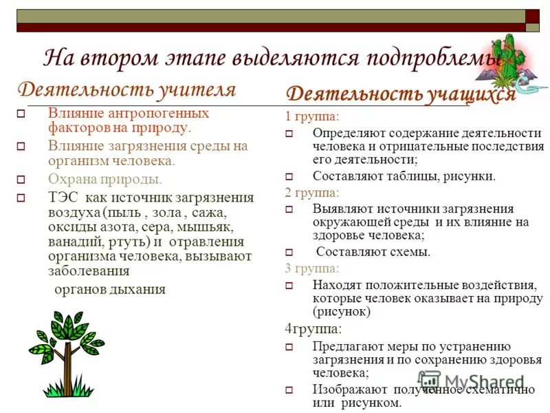 Какого влияние природы на человека сочинение. Положительное воздействие человека на природу. Положительное и отрицательное влияние человека на природу. Положительные факторы влияния человека на природу. Воздействие человека на природу это фактор.