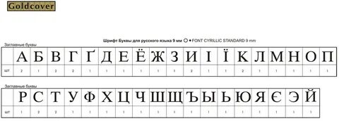 Римский алфавит буквы и цифры