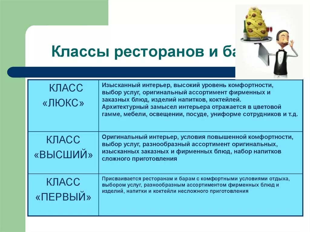 Классы ресторанов и баров. Характеристика ресторана высшего класса. Бар высшего класса характеристика. Рестораны делятся на классы. Чем отличается класс от группы