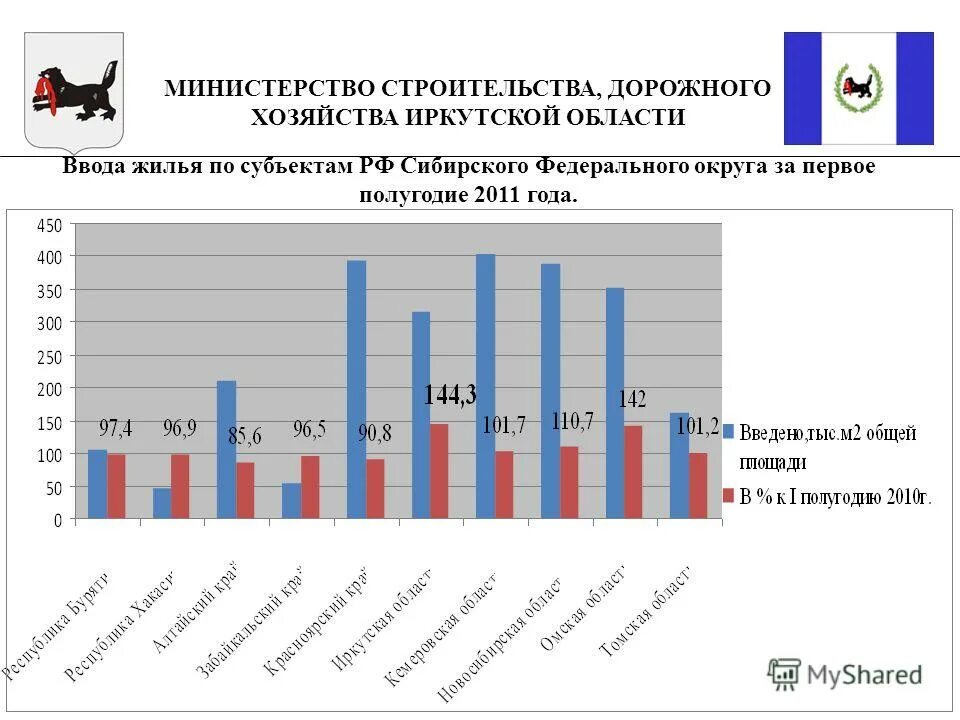 Министерство транспорта и дорожного хозяйства иркутской области. Минтранс новосибирской области. Министр транспорта и дорожного хозяйства иркутской области. Минтранс нсо логотип. Отрасли экономики иркутской области.