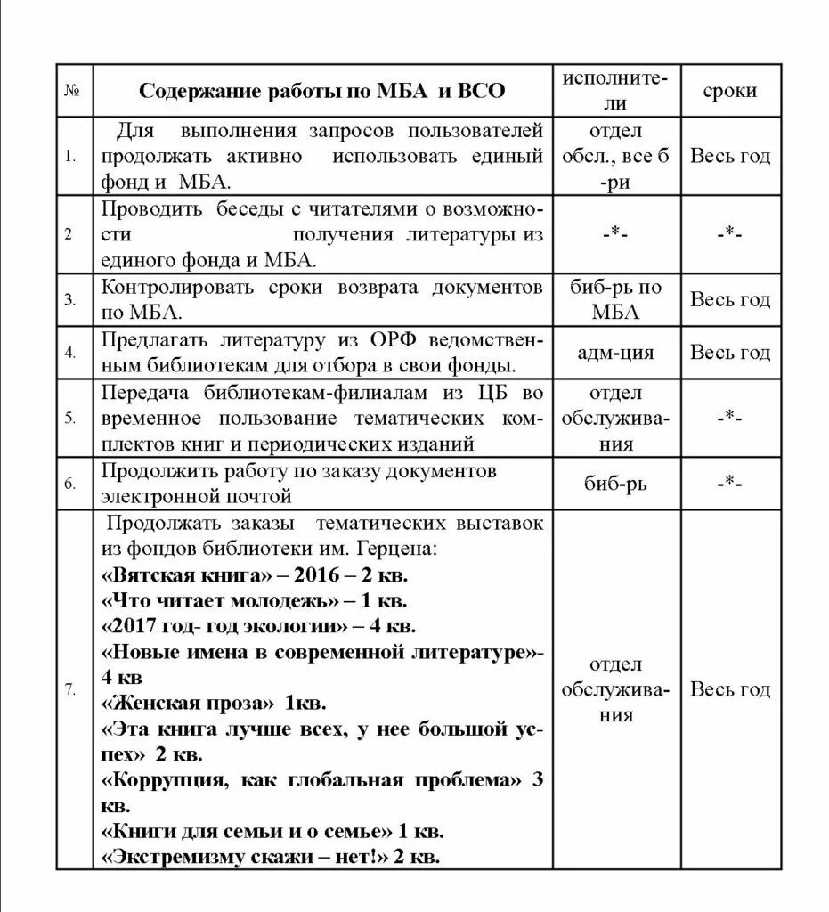 Планы мероприятий сельских библиотек. План работы библиотеки. План библиографической работы. План работы по библиографии в сельской библиотеке. Годовой отчет библиотеки.