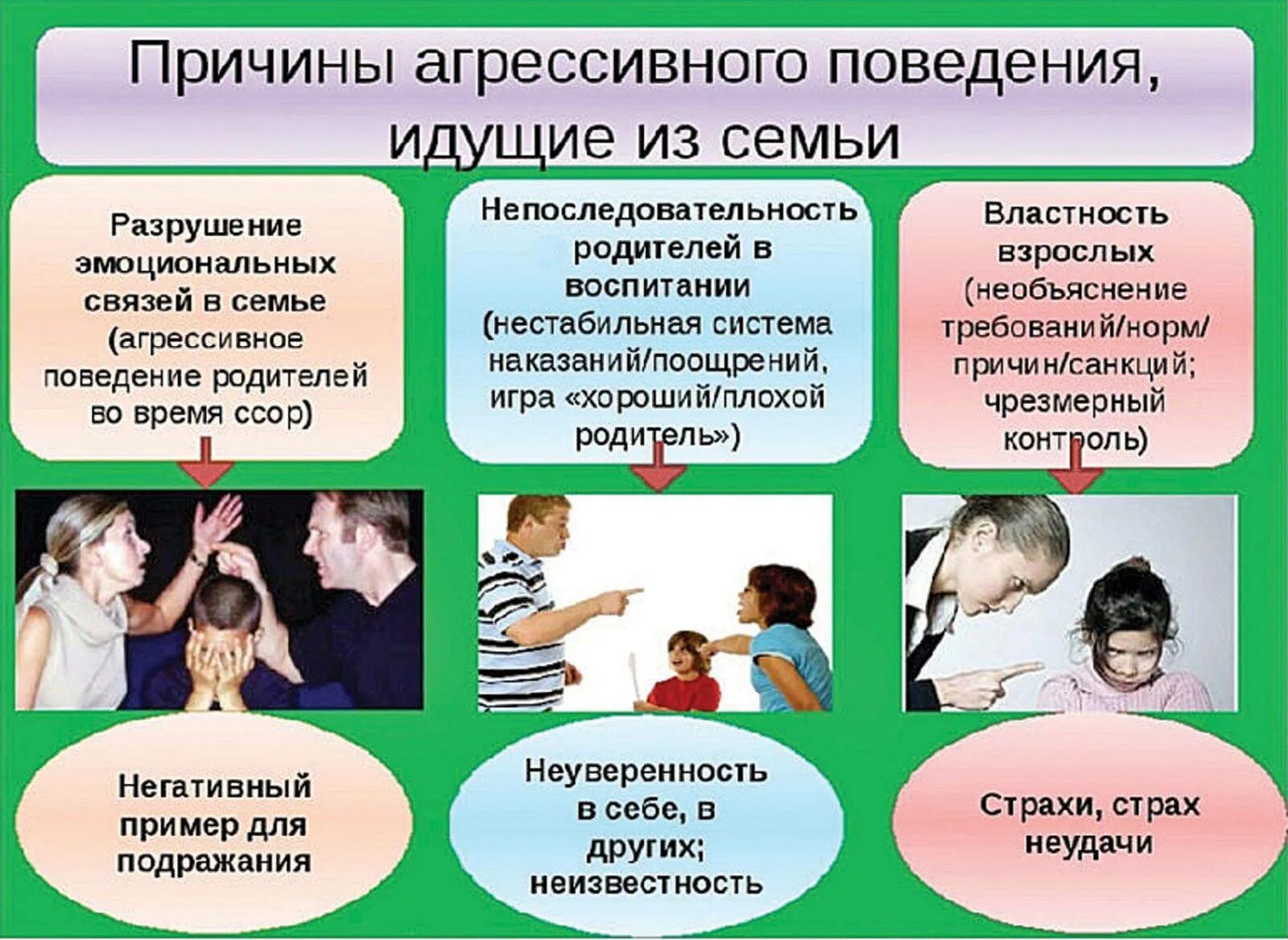 Контроль за собственной речью