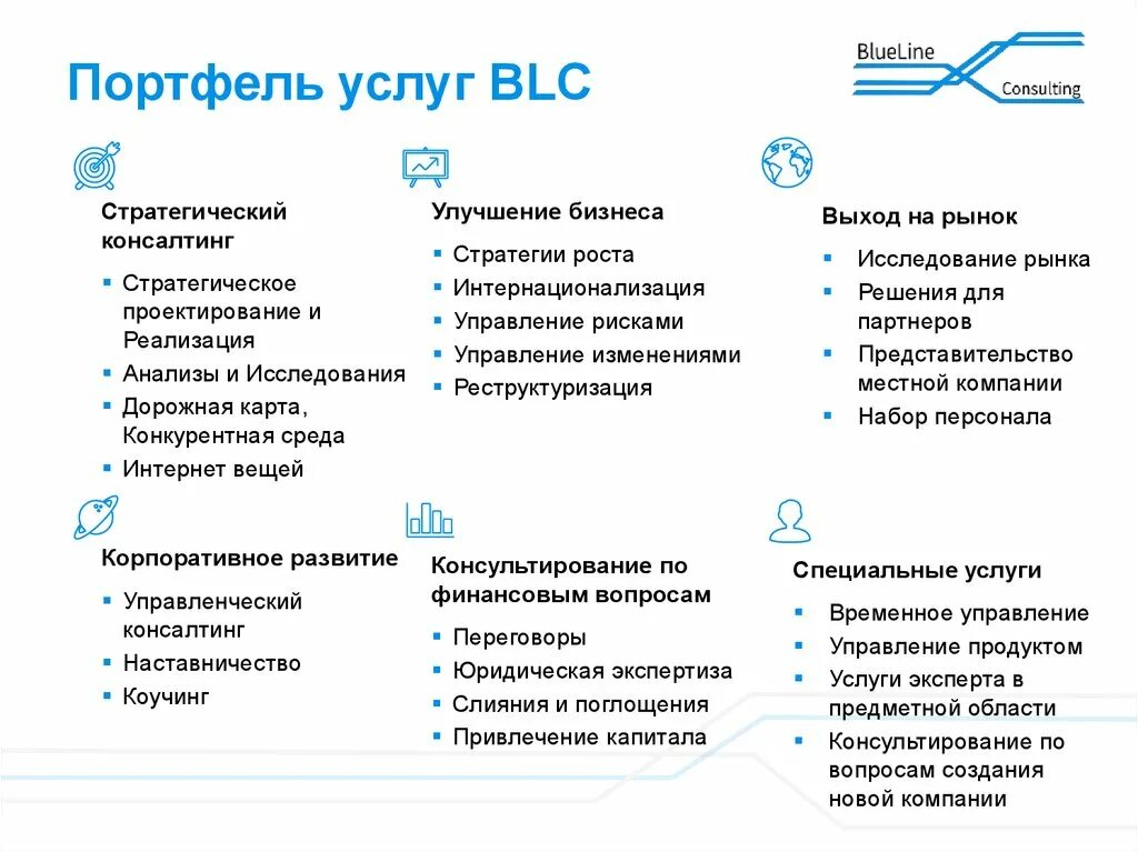 Портфель услуг. Портфель ИТ услуг. Управление портфелем услуг. Процесс управления портфелем услуг.