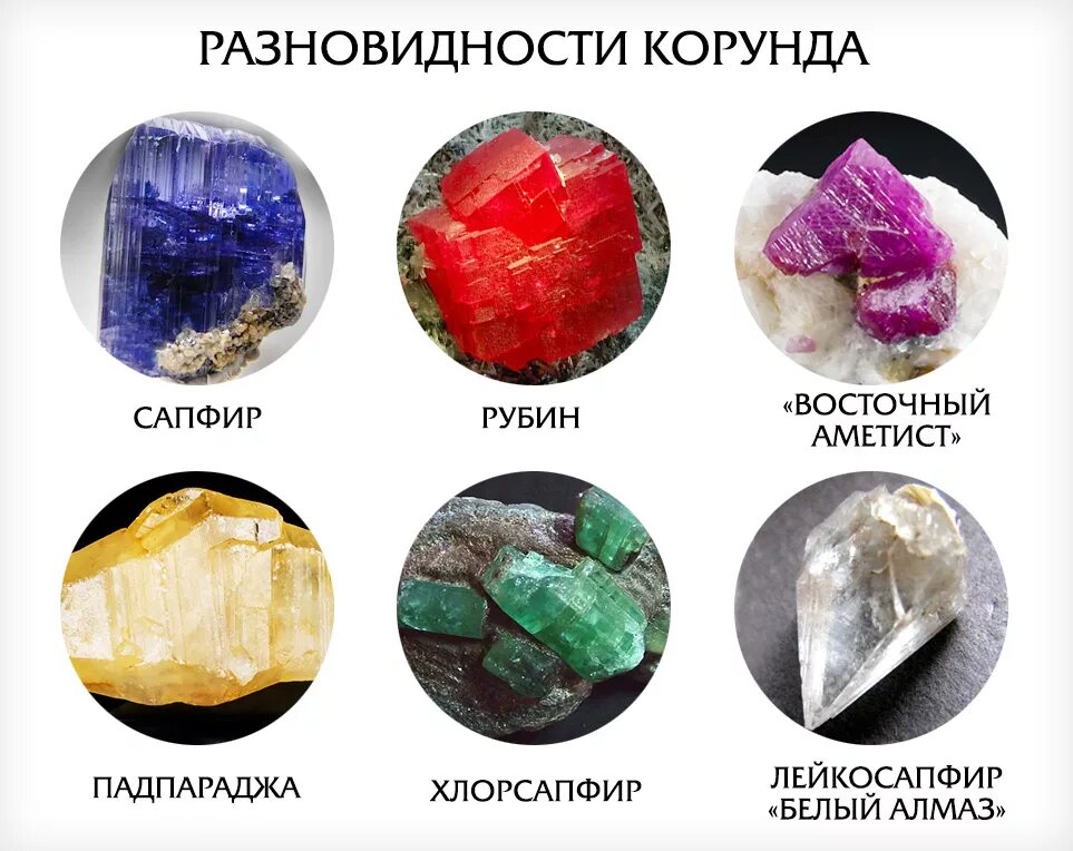 Сапфир формула. Самоцветы урала корунд сапфир. корунды камни рубин сапфир. корунд минерал в природные. корунд цвет минерала.