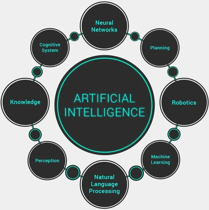 Artificial Intelligence. Artificial Intelligence what. Топ искусственных интеллектов. Whats Artificial Intelligence. Android system intelligence для чего