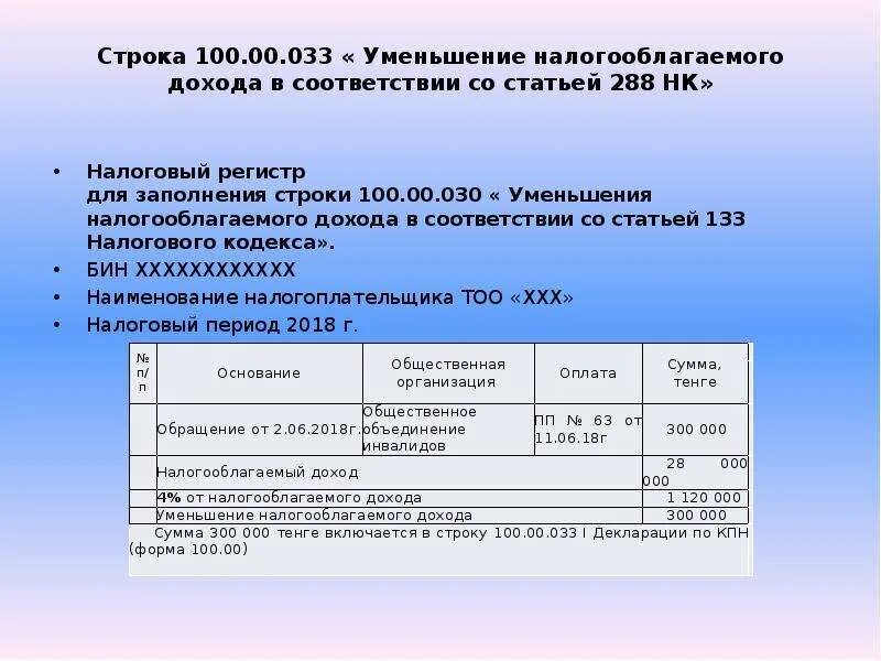 КПН заполнение строка 100.00.019 VII. Статья 288. Статья 133 НК РФ. Пункт 2 статья 288 НК РФ.