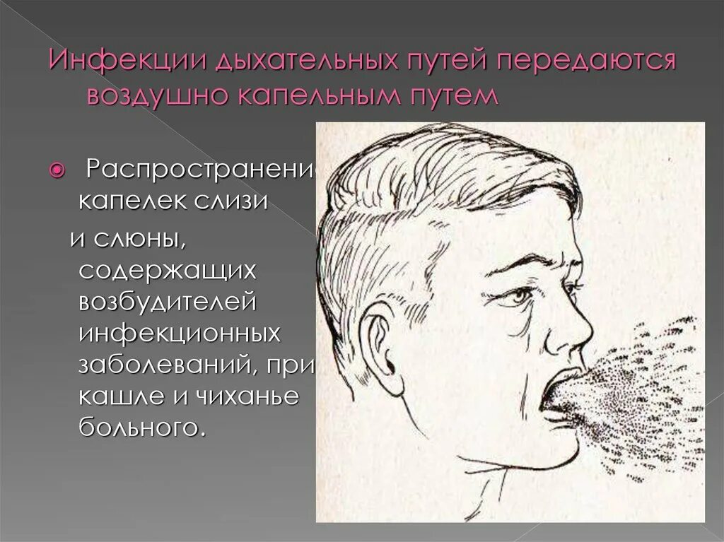 Заболевания передающиеся слюной. Ангина передается воздушно капельным путем. Распространение воздушно- капельным путем заболеваний инфекционных. Инфекции дыхательных путей. Передаётся ли ангина воздушно капельным.