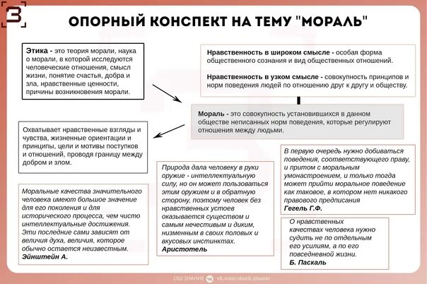 Ключевые признаки понятия мораль. План по теме мораль Обществознание ЕГЭ. Мораль ЕГЭ Обществознание. Нравственность это в обществознании ЕГЭ. Нормы морали ЕГЭ.