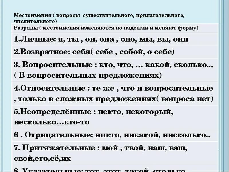 Вопросы местоимения. Вопросительные местои. Предложения с вопросительными местоимениями. Вопросы по местоимениям. Как может изменяться вопросительное местоимение каков