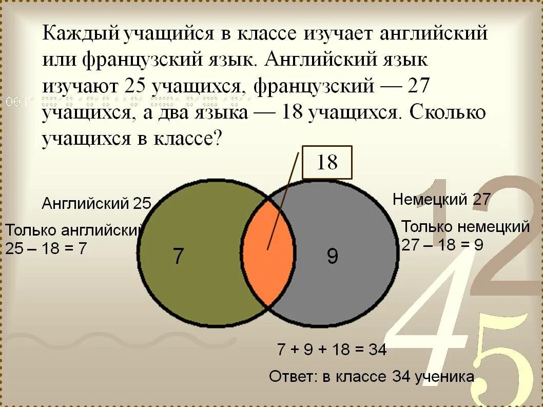Задачи на множества круги. Каждый учащийся в классе изучает английский или французский. решение задач на множества с помощью кругов эйлера. задачи на пересечение и объединение множеств. задачи на множества круги эйлера.