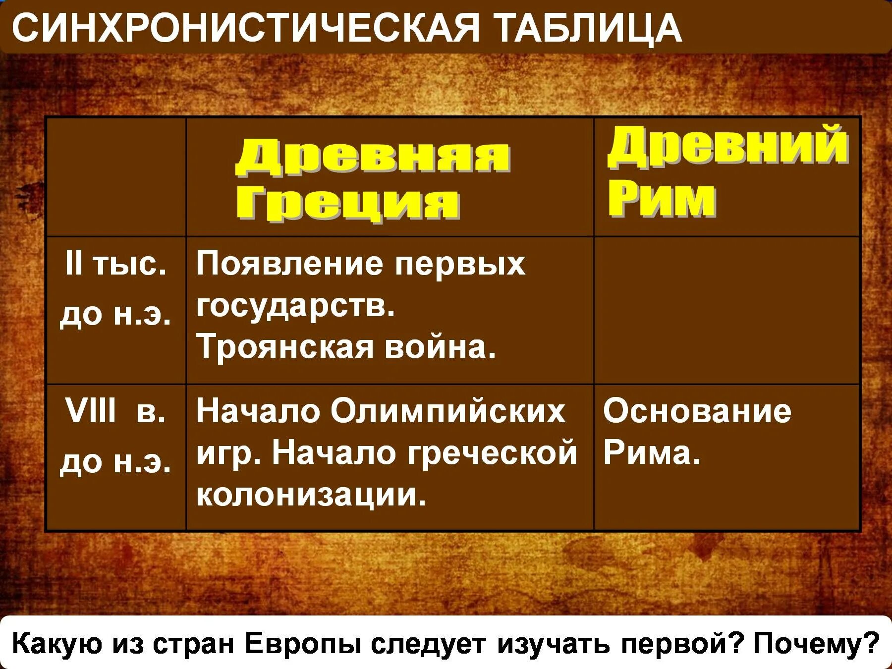 Греция и рим сравнение таблица. Древняя Греция таблица. Древняя Греция таблица 5 класс. Таблица по истории 5 класс древняя Греция. Синхронистическая таблица древней Греции и Рима.