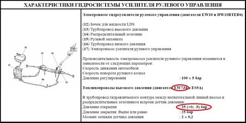 Давление гур