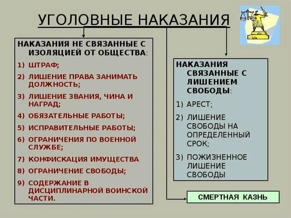 Меры административных наказаний в рф. Уголовное наказание. Наказание в уголовном праве. Наказания не связанные с изоляцией от общества. Выду наказаний в уголовном праве.